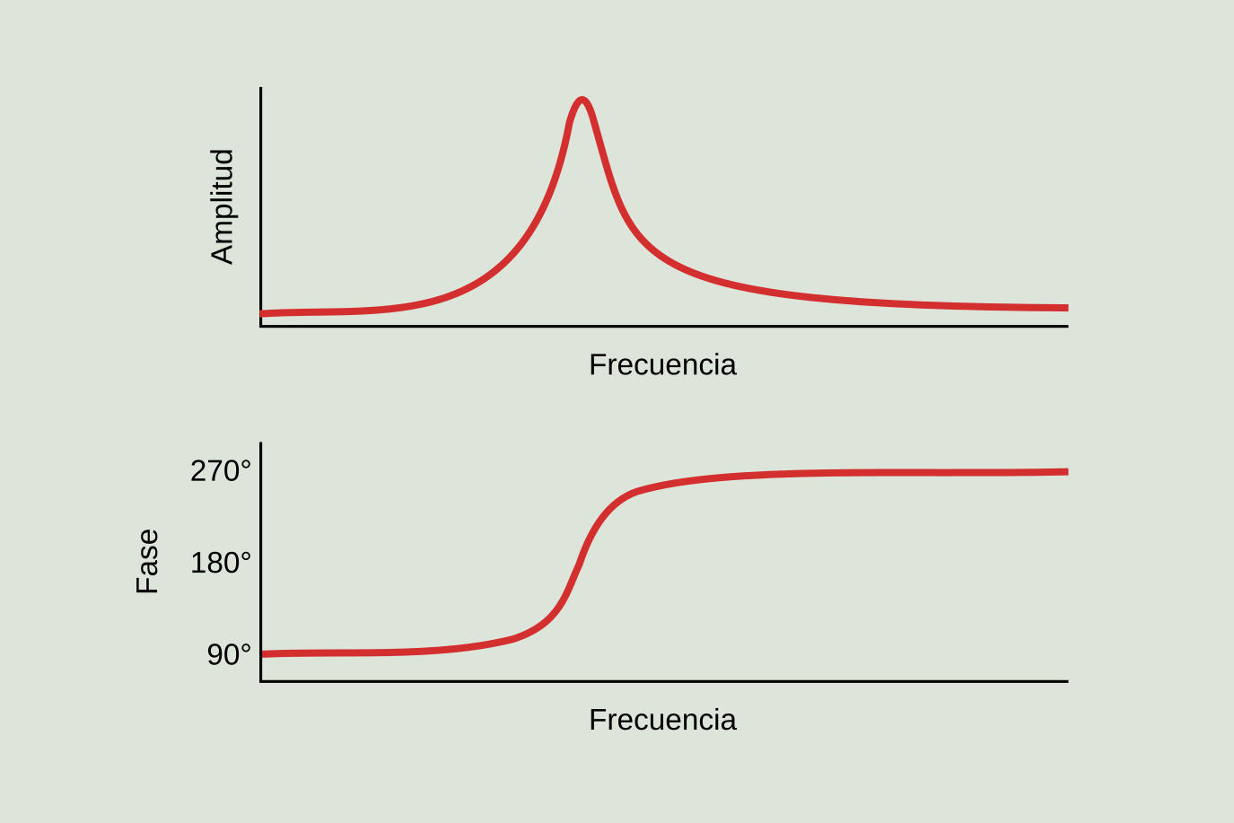 Figura 11.1: Diagrama de Bode